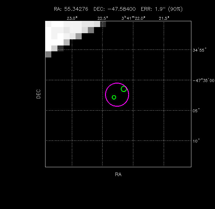 Image of the GRB positions