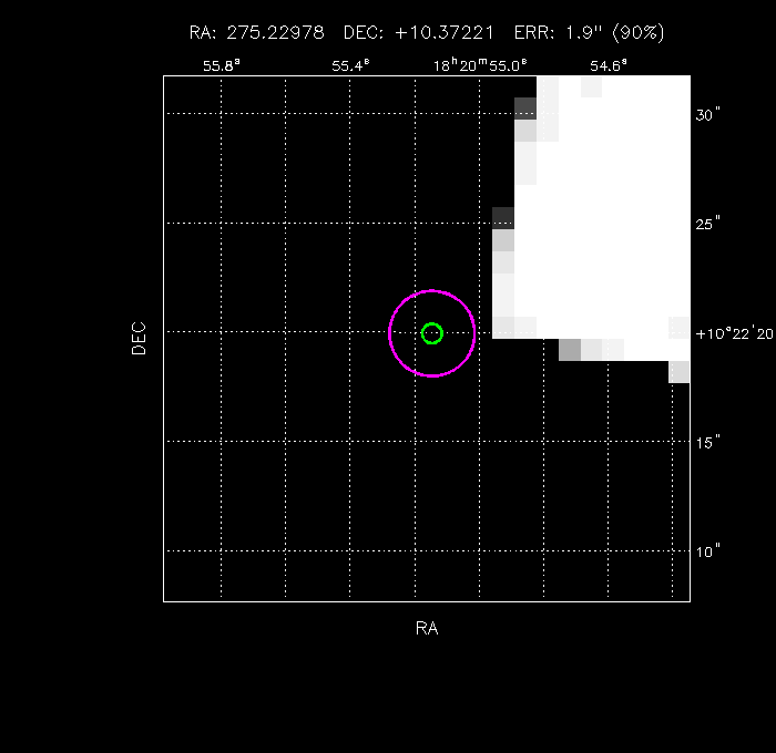 Image of the GRB positions