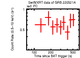 Light curve of the GRB