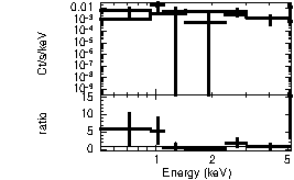 Spectrum of the GRB