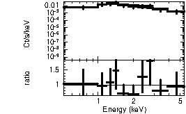 Spectrum of the GRB