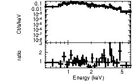 Spectrum of the GRB