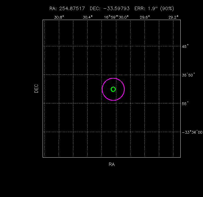 Image of the GRB positions