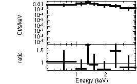 Spectrum of the GRB