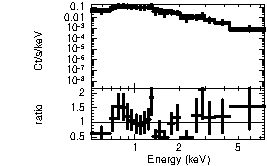 Spectrum of the GRB