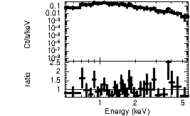 Spectrum of the GRB