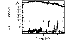 Spectrum of the GRB