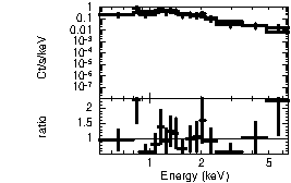 Spectrum of the GRB