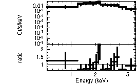 Spectrum of the GRB