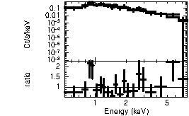 Spectrum of the GRB