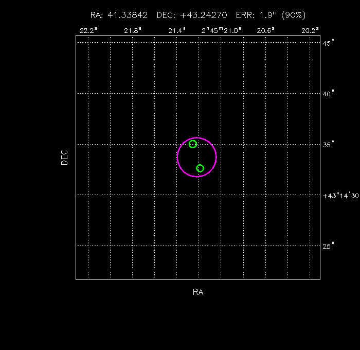 Image of the GRB positions