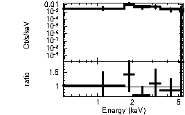 Spectrum of the GRB