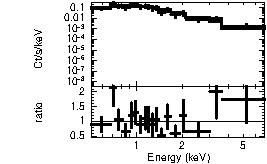 Spectrum of the GRB