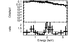 Spectrum of the GRB