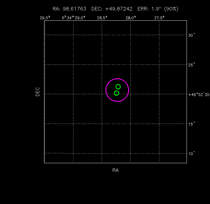 Image of the GRB positions