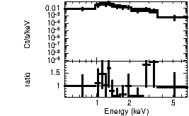 Spectrum of the GRB