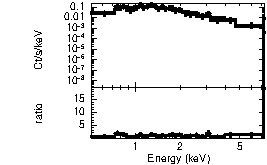 Spectrum of the GRB