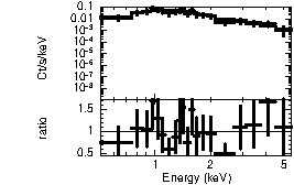 Spectrum of the GRB