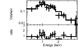 Spectrum of the GRB