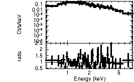 Spectrum of the GRB