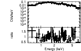 Spectrum of the GRB