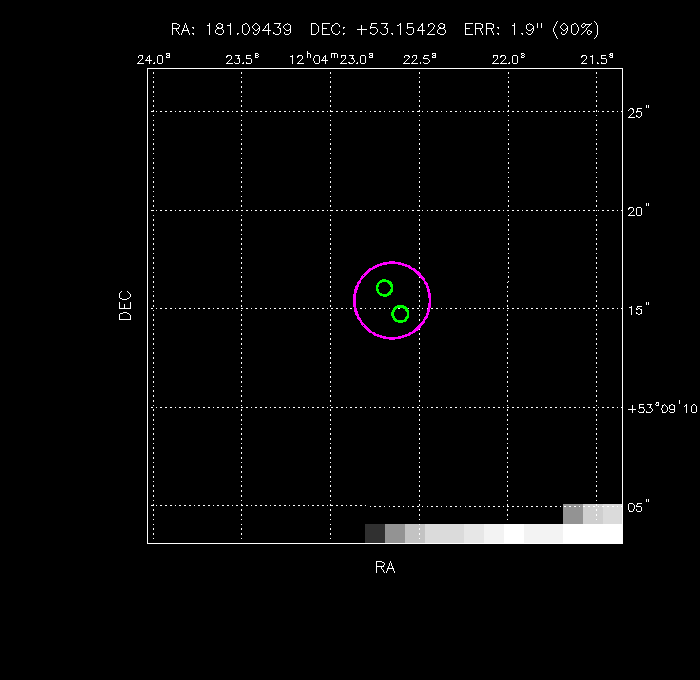 Image of the GRB positions