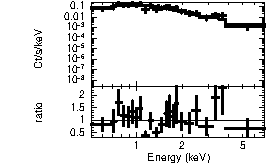 Spectrum of the GRB