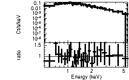 Spectrum of the GRB