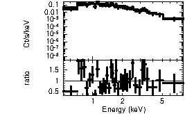 Spectrum of the GRB