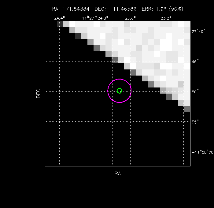 Image of the GRB positions