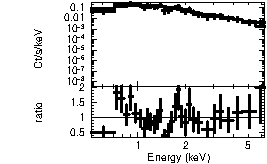 Spectrum of the GRB