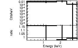 Spectrum of the GRB