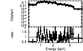 Spectrum of the GRB