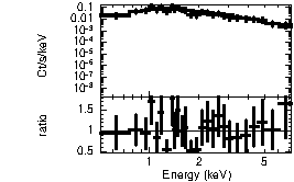 Spectrum of the GRB