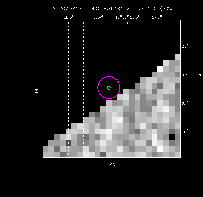 Image of the GRB positions