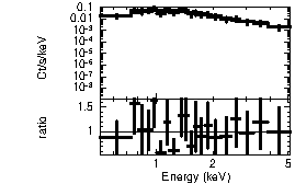 Spectrum of the GRB