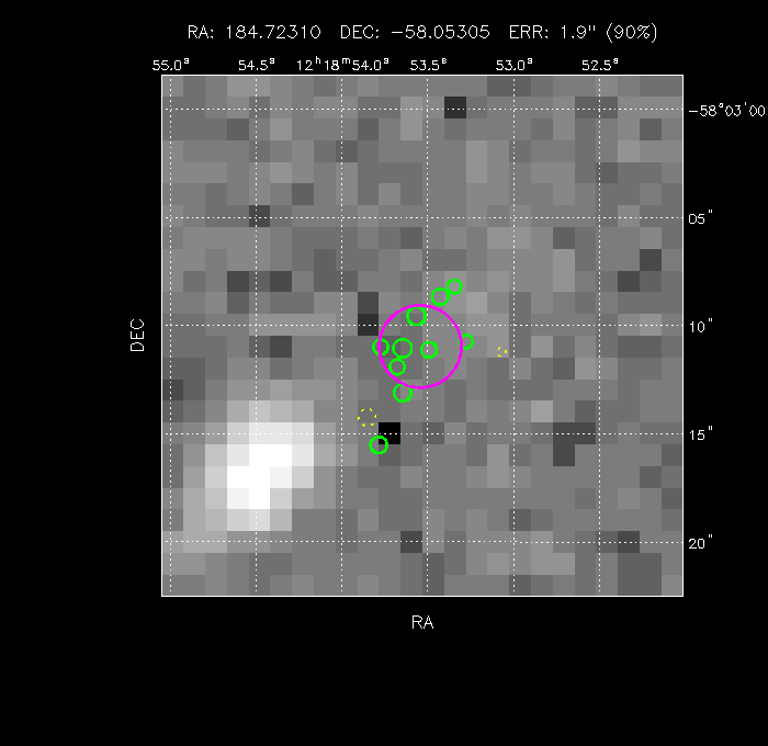 Image of the GRB positions