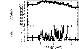 Spectrum of the GRB