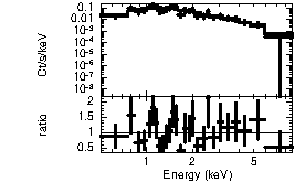 Spectrum of the GRB