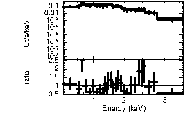 Spectrum of the GRB