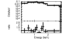 Spectrum of the GRB