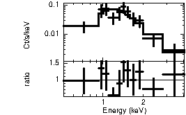 Spectrum of the GRB