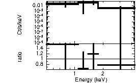 Spectrum of the GRB