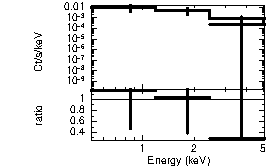 Spectrum of the GRB