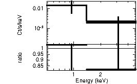 Spectrum of the GRB