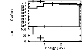 Spectrum of the GRB