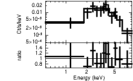 Spectrum of the GRB