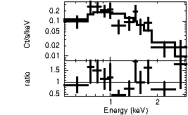 Spectrum of the GRB