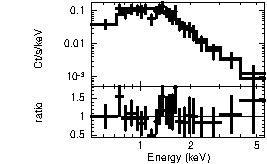 Spectrum of the GRB