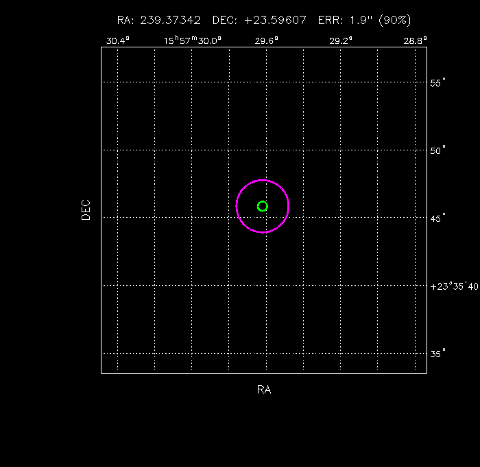 Image of the GRB positions